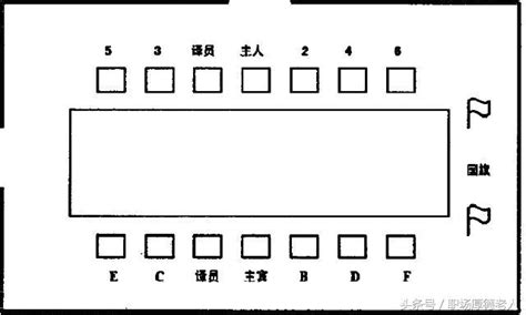 長官會議座位安排圖